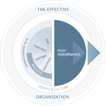 Change Management Tools And Methodologies